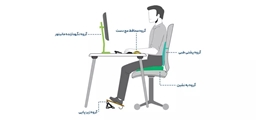 راهنمای ارگونومی برای کارکنان بیمارستان